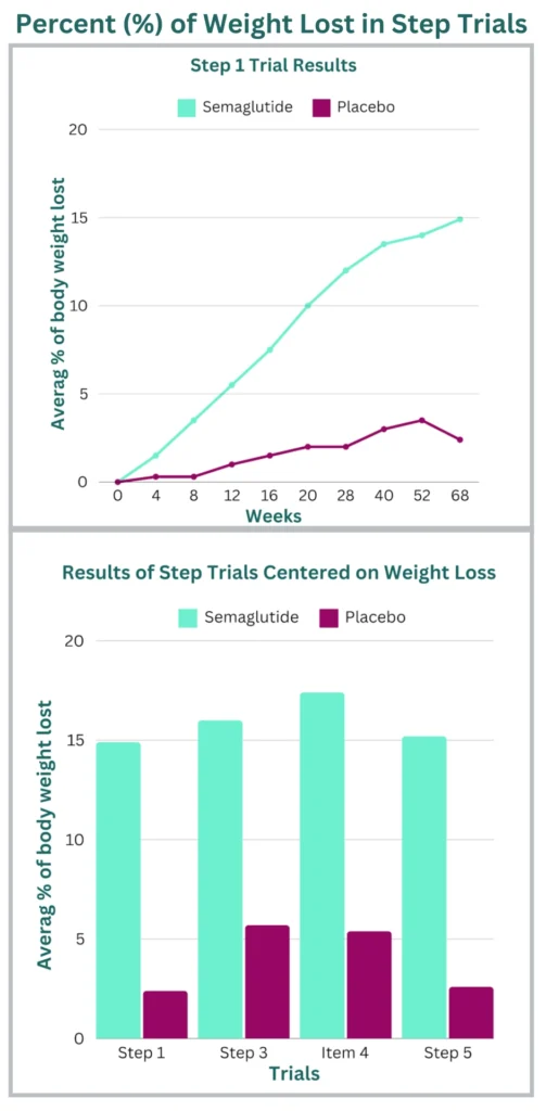 GLP-1 for Weight Loss: A Revolutionary Approach to Weight Management article image