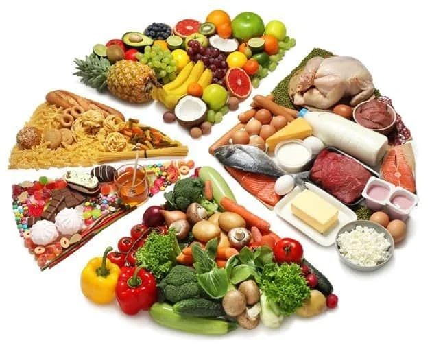 Decorative image of the food groups broken up into a pie chart